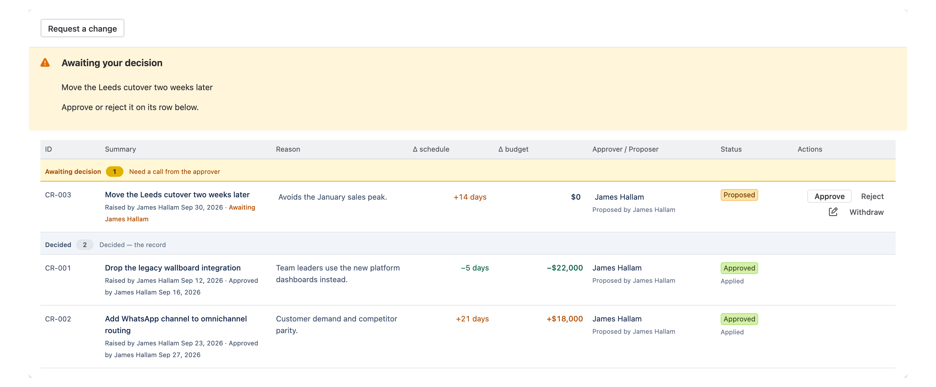 Tollgate change register with a change awaiting approval and its effect on schedule and budget
