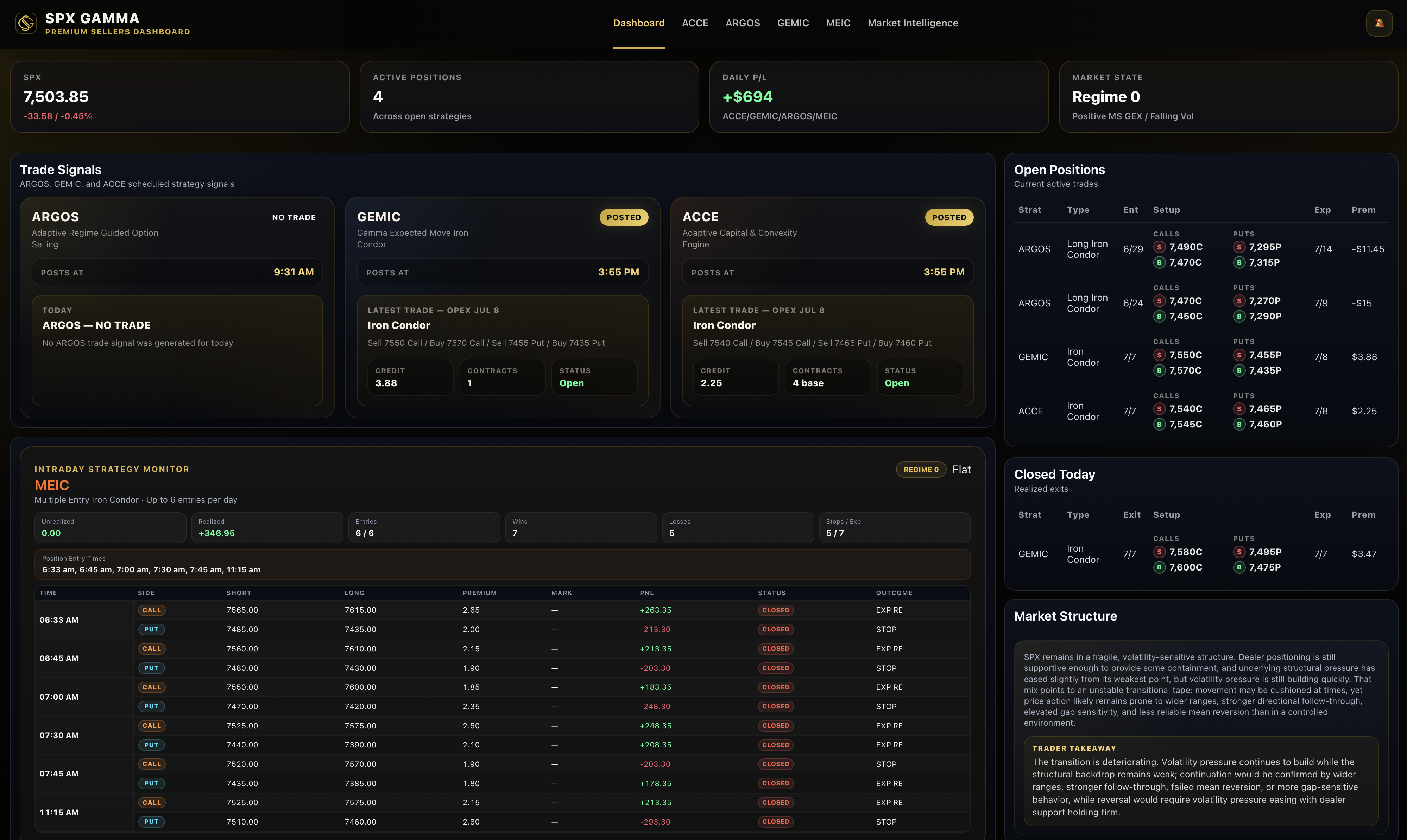SPX Gamma dashboard showing SPX value, active positions, daily profit, trade signals, open and closed positions.