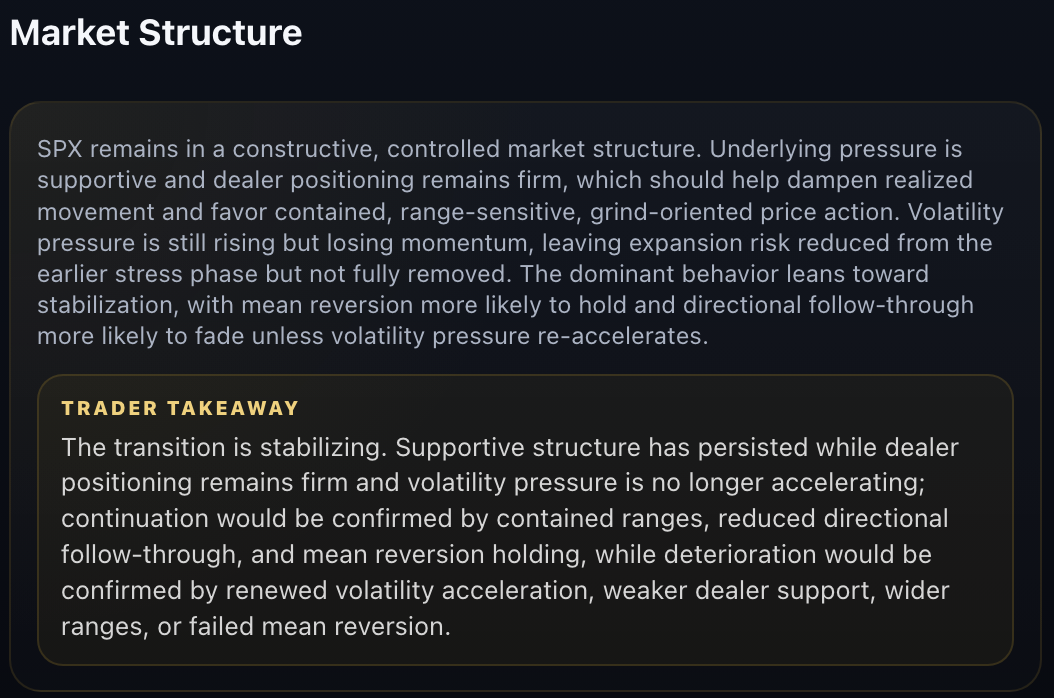 Market structure text explains SPX is stable with firm dealer positioning and volatility losing momentum.