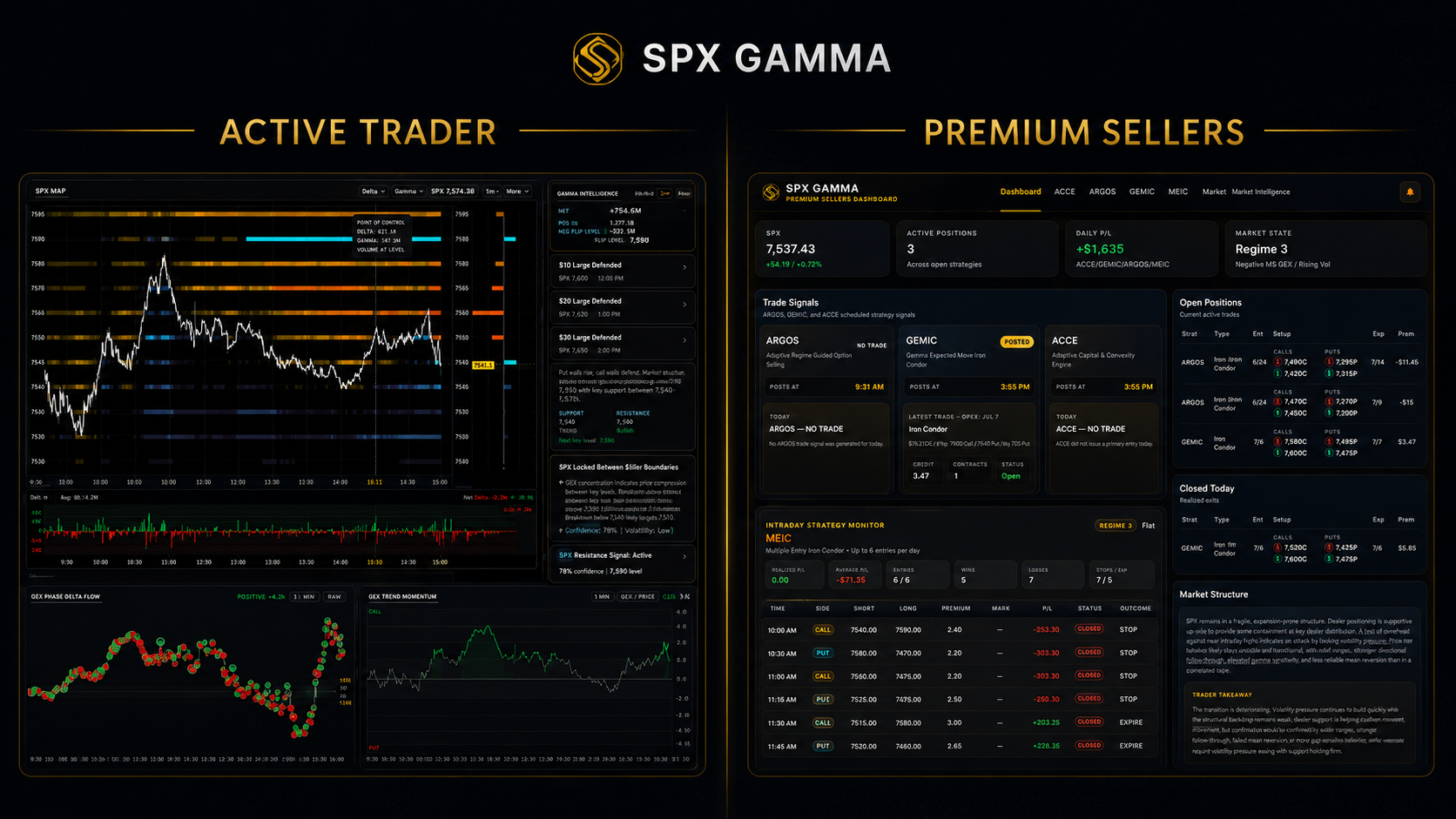 SPX Gamma dashboard with active trader chart, trade signals, open positions, and market structure info.