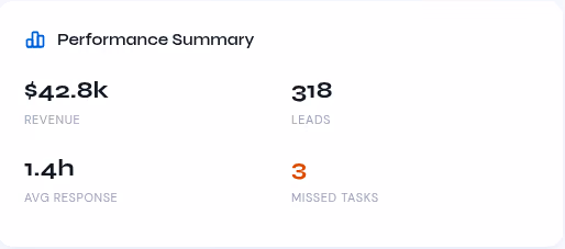 Results