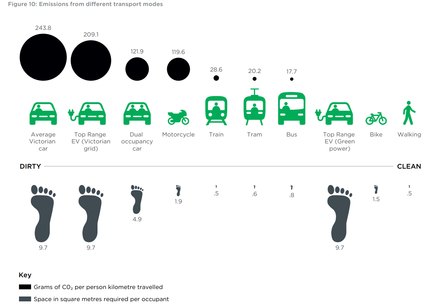 melbourne sustainability australia