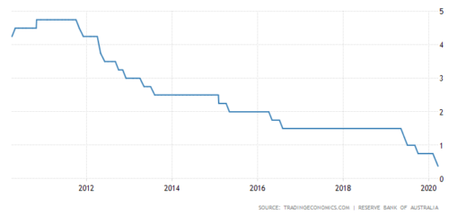 what the australian government stimulus means for tenants
