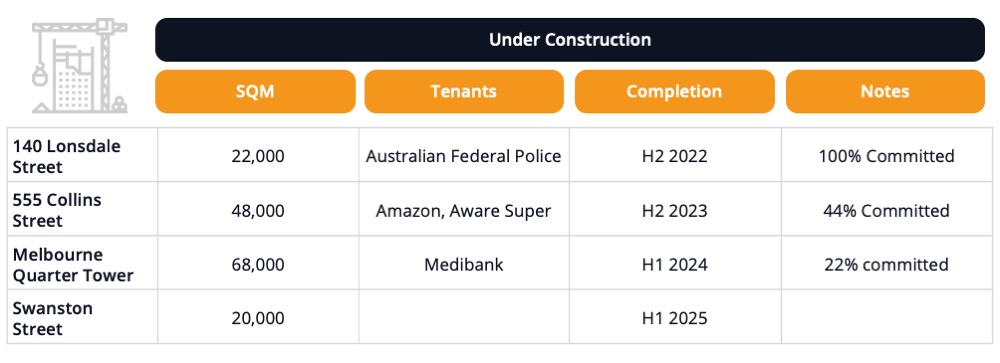 A snapshot of upcoming new stock in Melbourne
