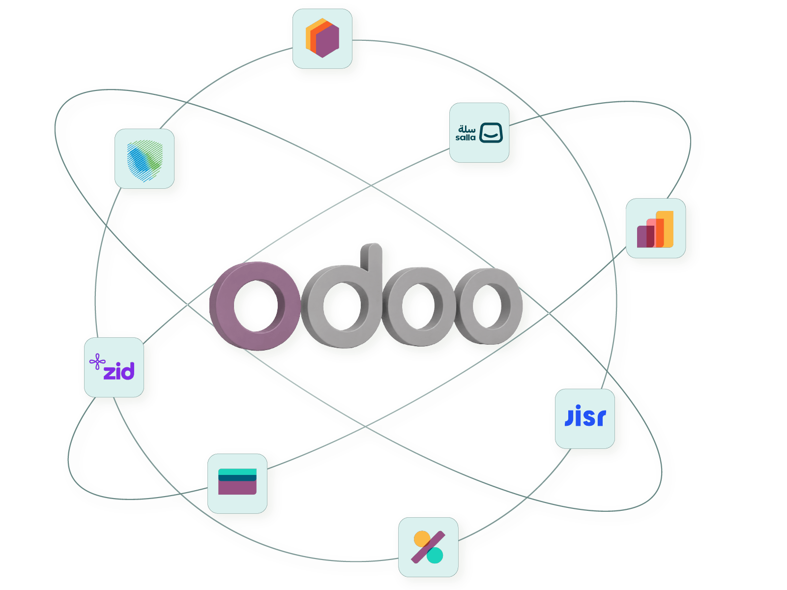 Odoo business overview dashboard