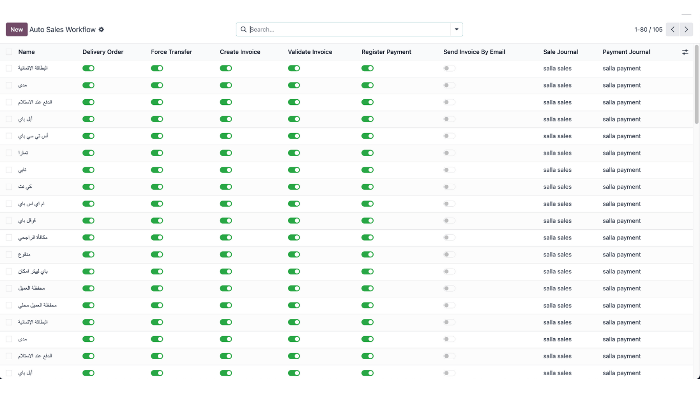 Automatic sales workflow rules per order status