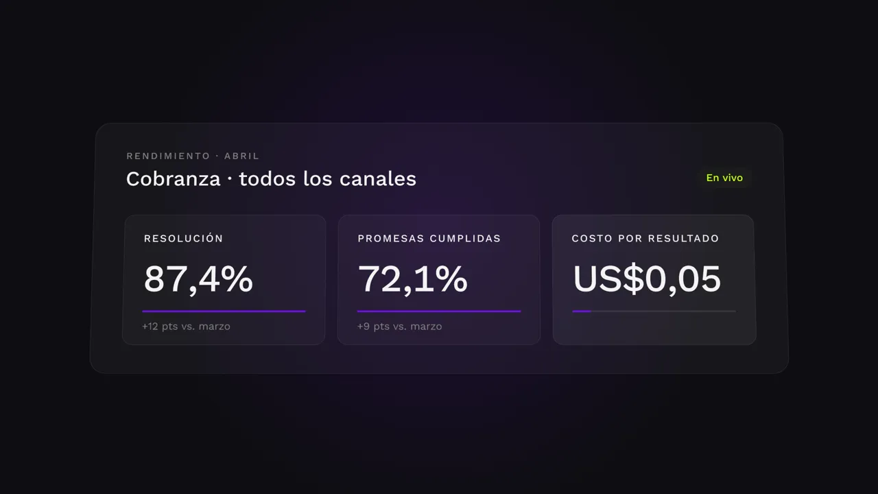 Panel de KPIs de Vozy Nexus Run
