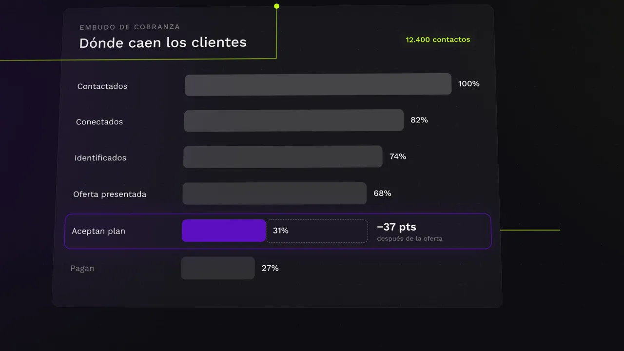 Pantalla de la app Analyze de Vozy Nexus