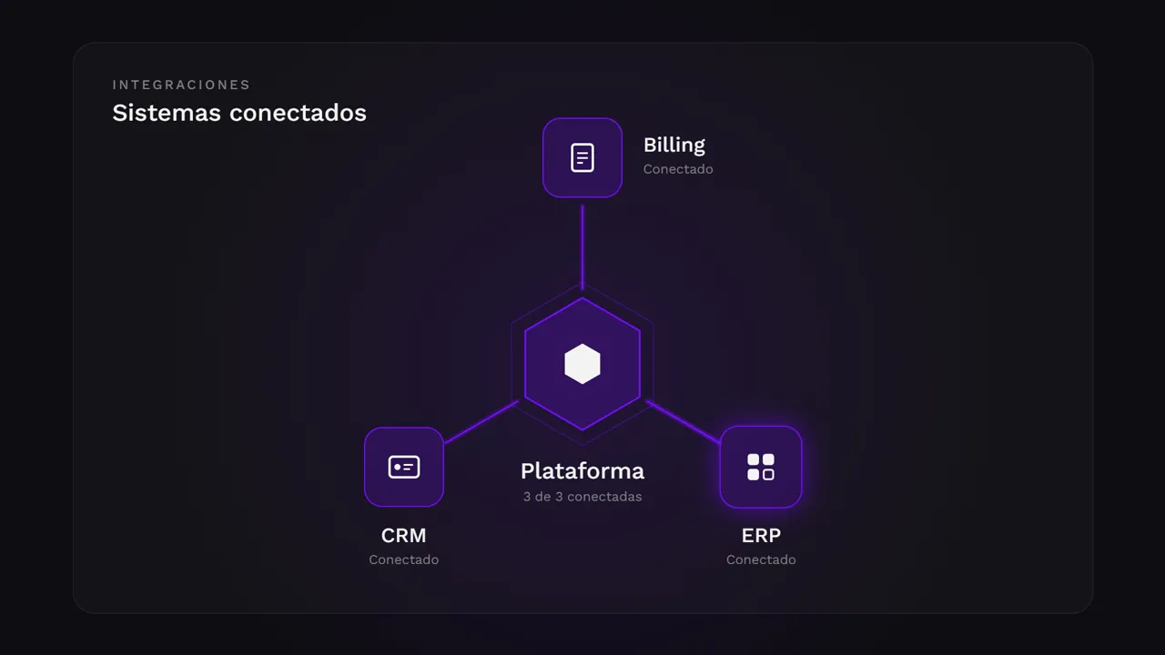 Integraciones de Vozy Nexus Build