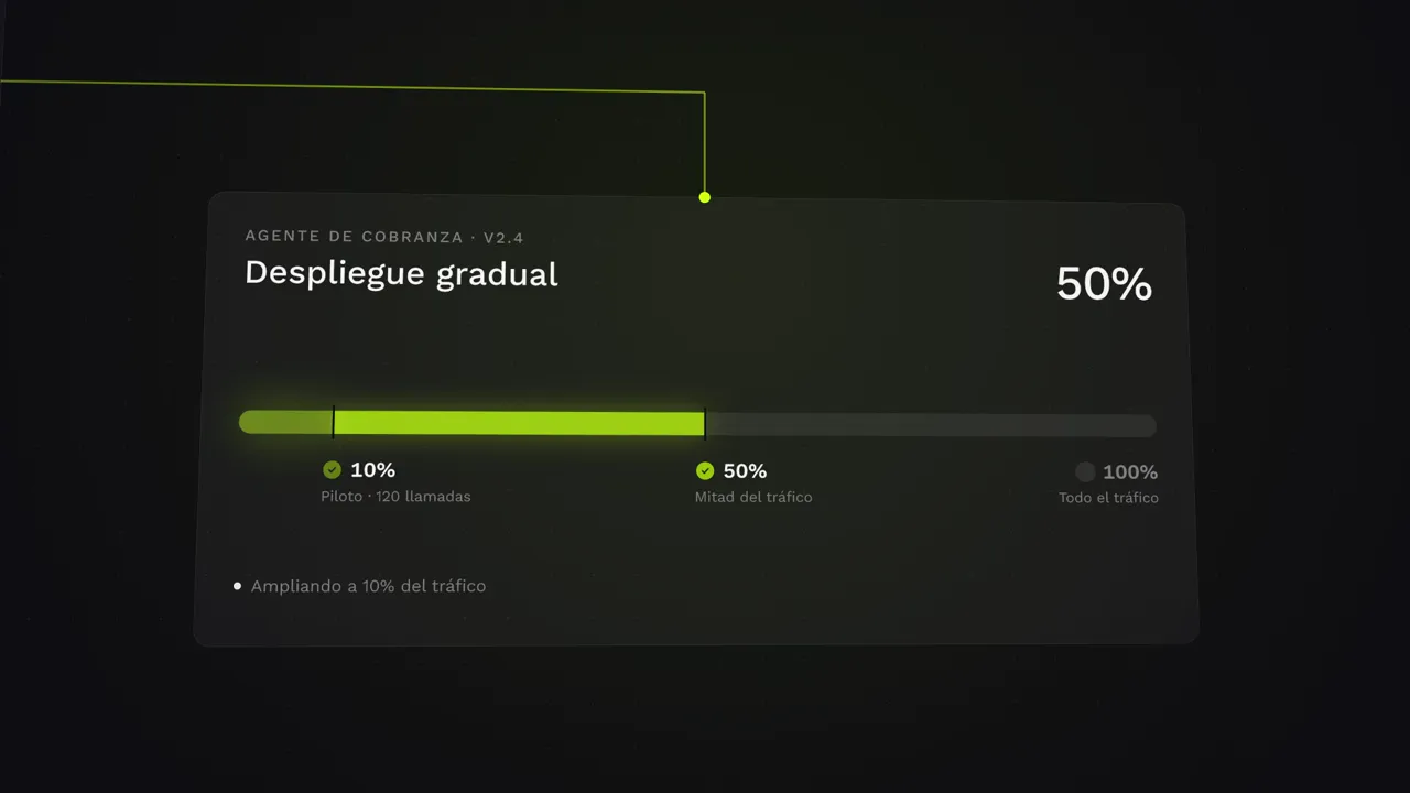 Mejora continua en Vozy Nexus Build