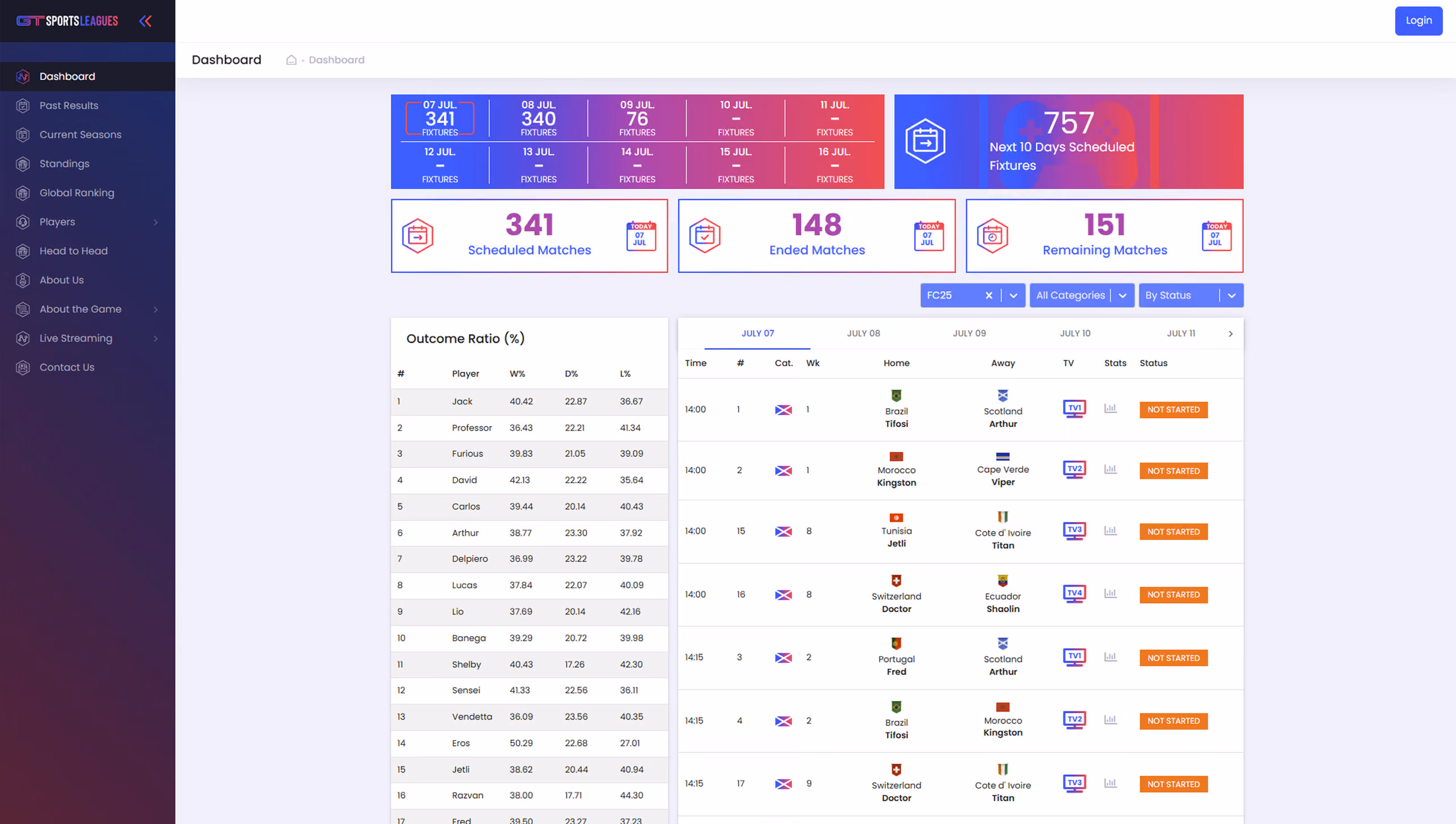 GTleagues landing page