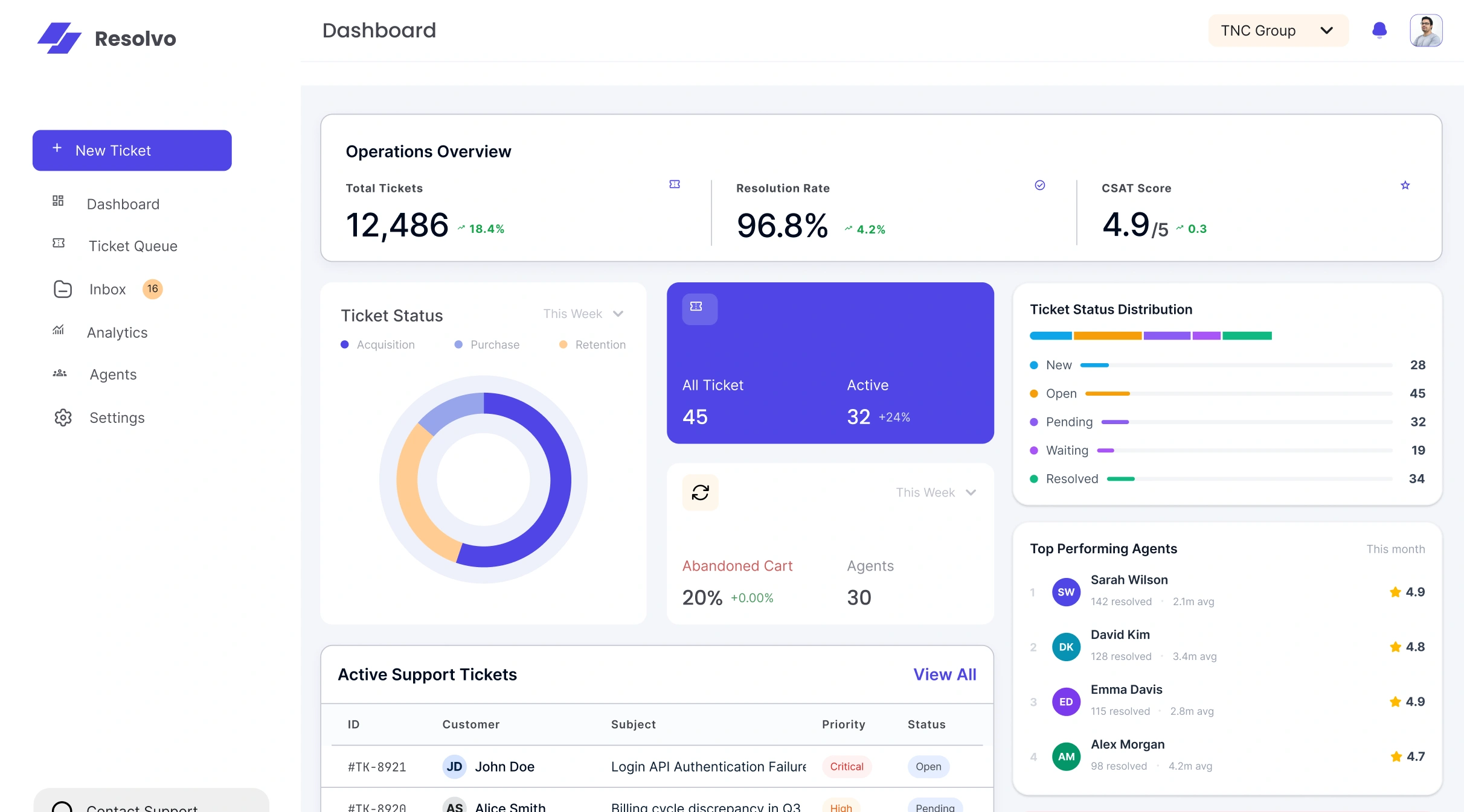 Customer support that moves as fast as your business.