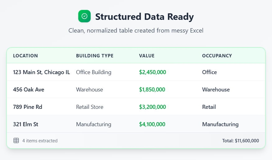 underwriting workflow automation
