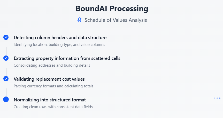 underwriting workflow automation