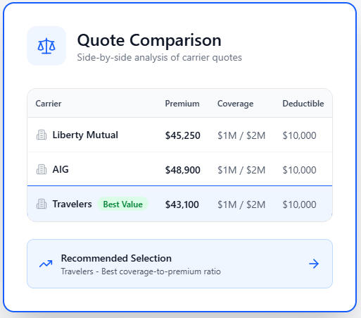 quote comparison
