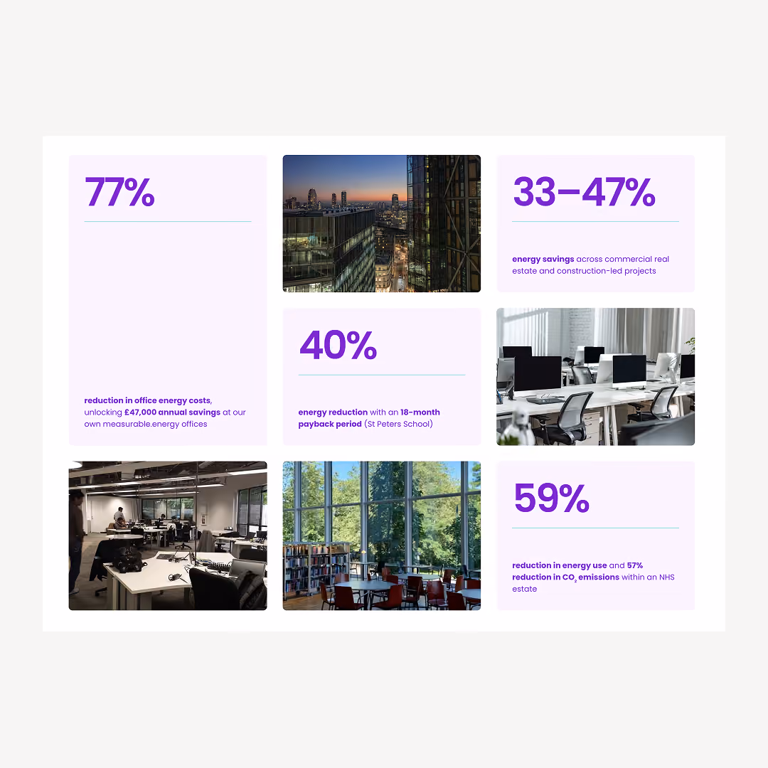 measurable.energy brand and website design image