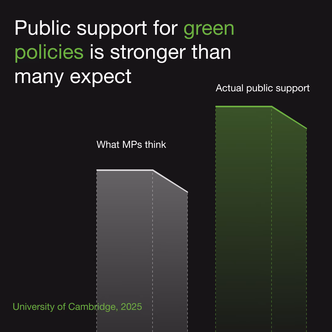 LinkedIn perception gap campaign graphic