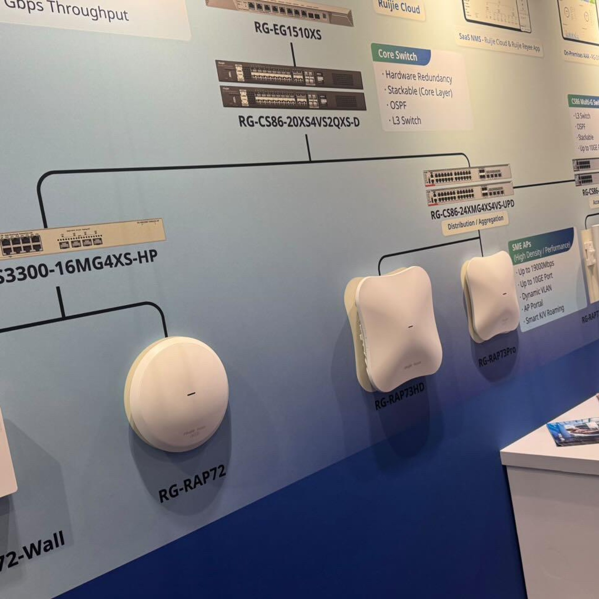 Ruijie Wi-Fi access points and switches mounted on the stand wall