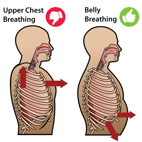 Is our breath a magic Bullet? — Buoyant Bodywork