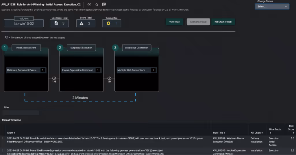 Anvilogic Data Model
