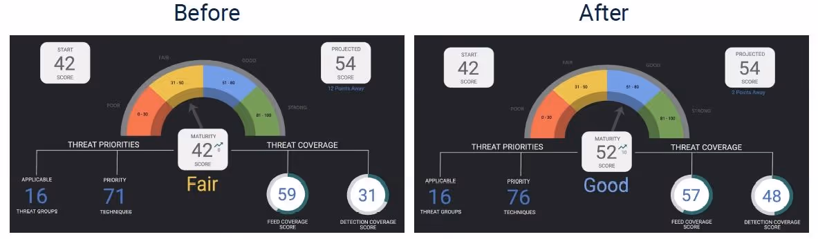 Avilogic Automated Detection Engineering Platform SOC Maturity Scoring