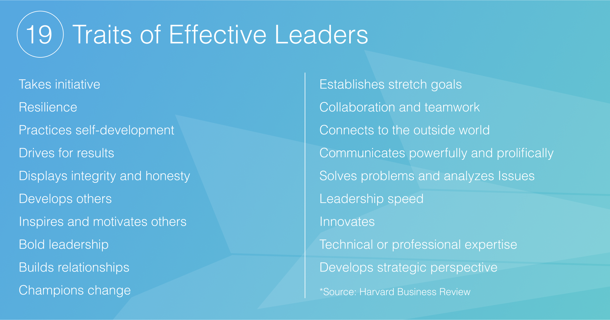 Traits of effective leaders