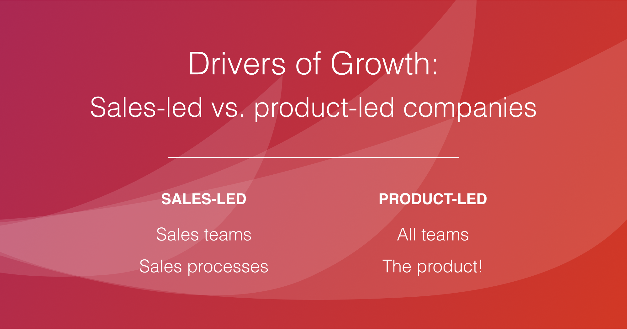 Drivers of growth