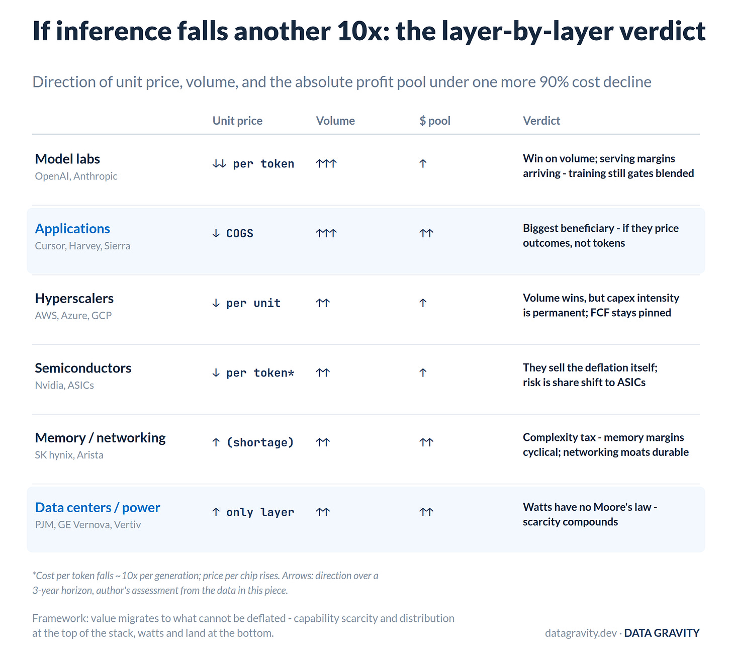 The layer-by-layer verdict