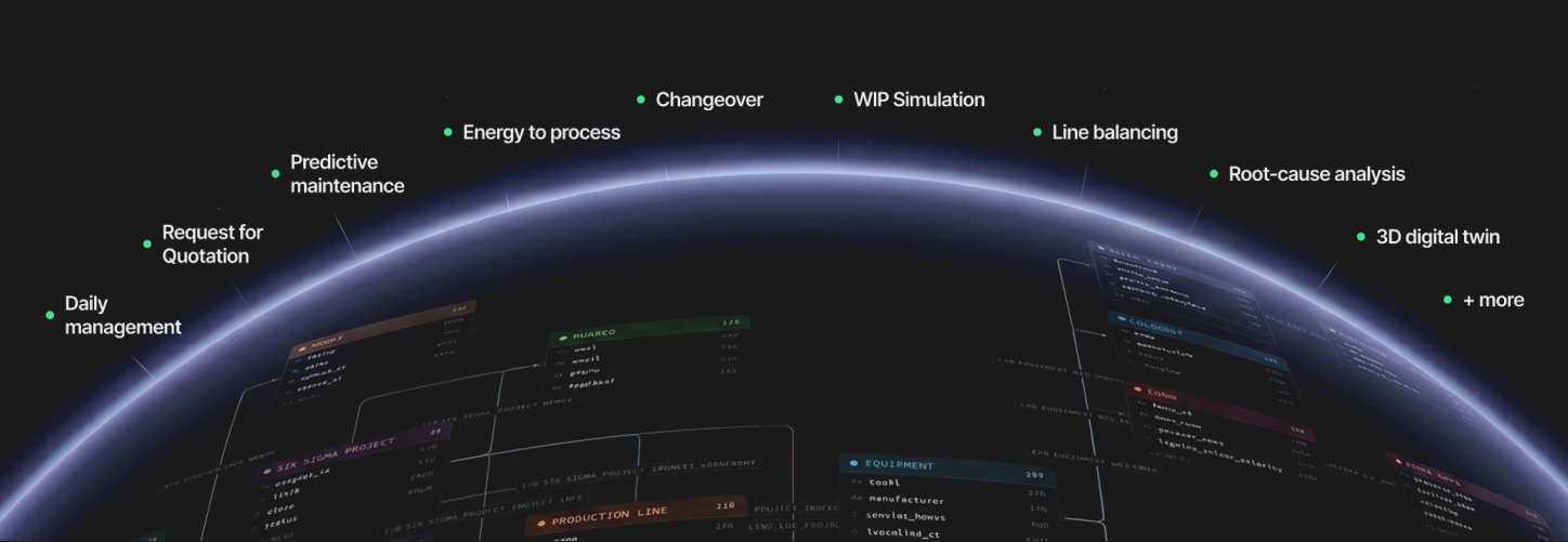 Epicz Lab capabilities: predictive maintenance, changeover, line balancing, root-cause analysis, digital twin and more