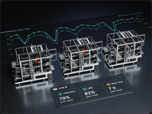 3D digital twin of a production line with a utilization-over-time chart and live utilization, OEE and stop-time metrics