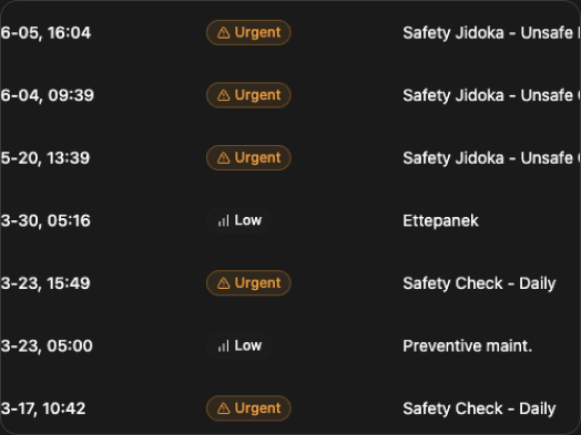 Predictive maintenance feed flagging machines by urgency, from safety checks to preventive maintenance