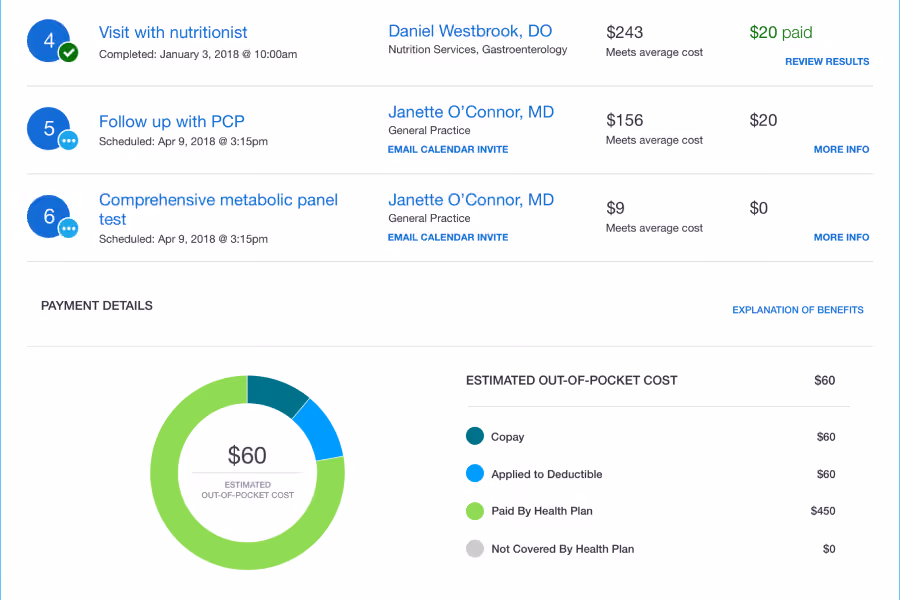 Medical billing summary with visits, costs, and a pie chart showing out-of-pocket cost of $60.