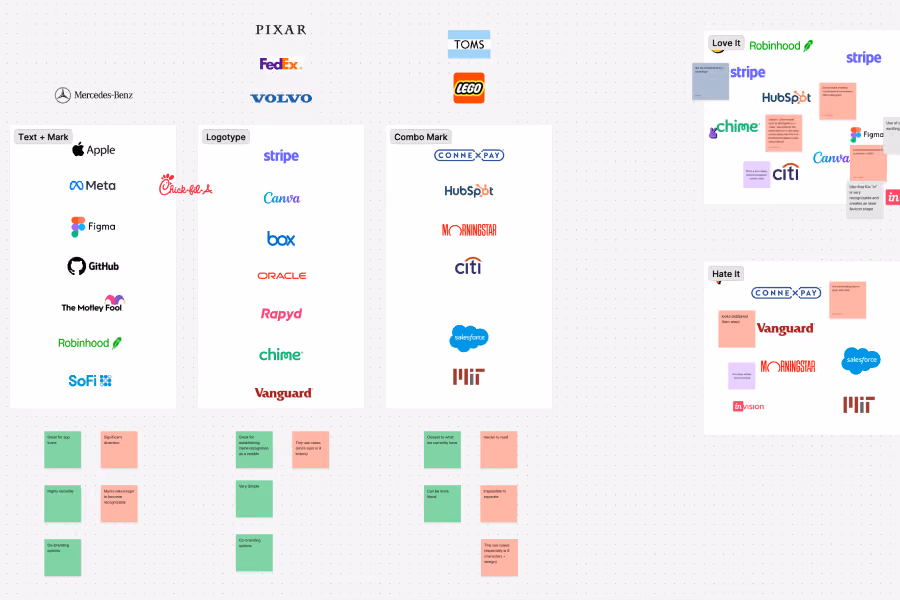 Diagram categorizing company logos into Text+Mark, Logotype, Combo Mark, with annotations on likes and dislikes.