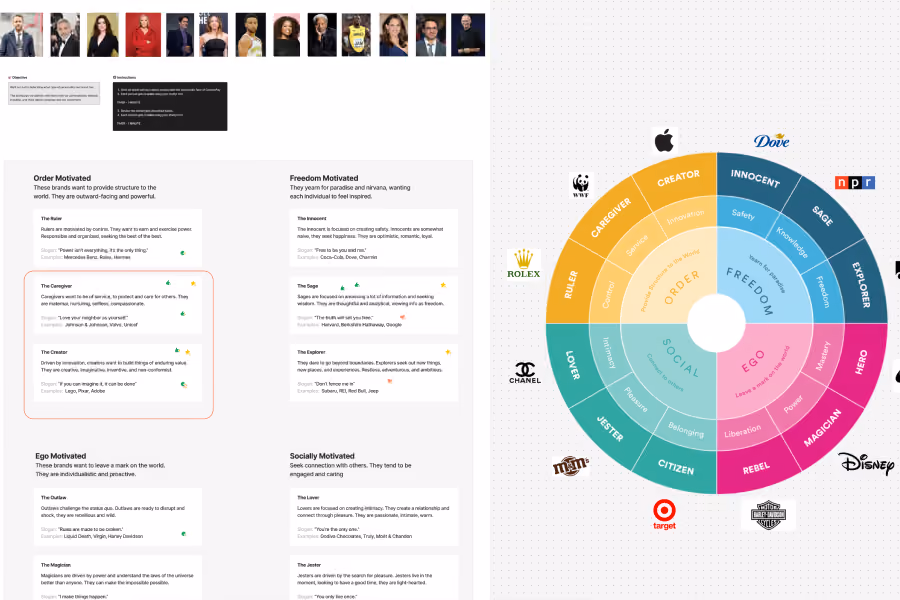 Brand archetype wheel with segments: Order, Freedom, Ego, Social, showing logos like Apple, Disney, Dove, Nike.