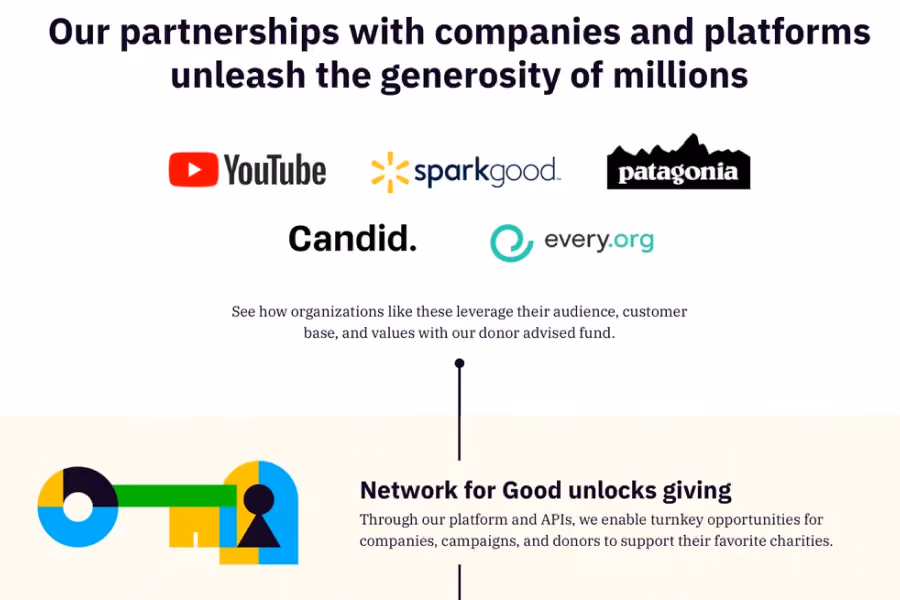 Partners like YouTube, Patagonia, and Sparkgood help Network for Good unlock giving for charities.