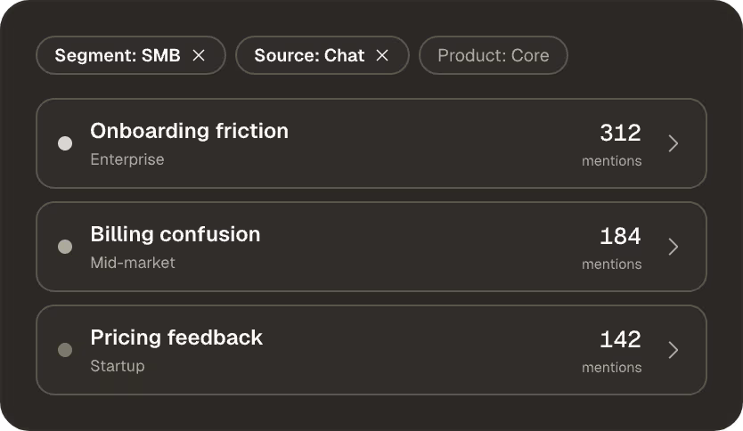 Fawna interface showing recurring customer feedback themes and signals identified across connected conversations.