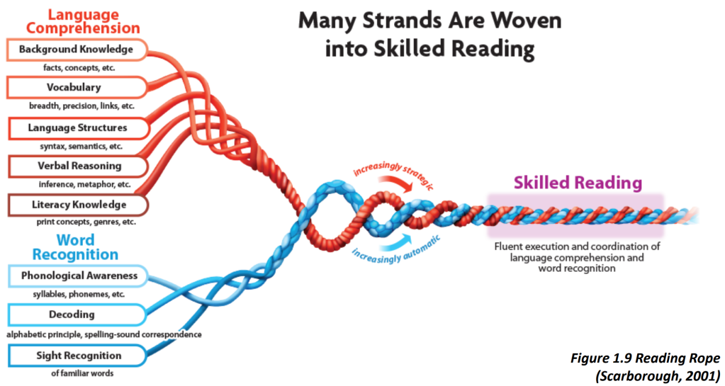 reading rope
