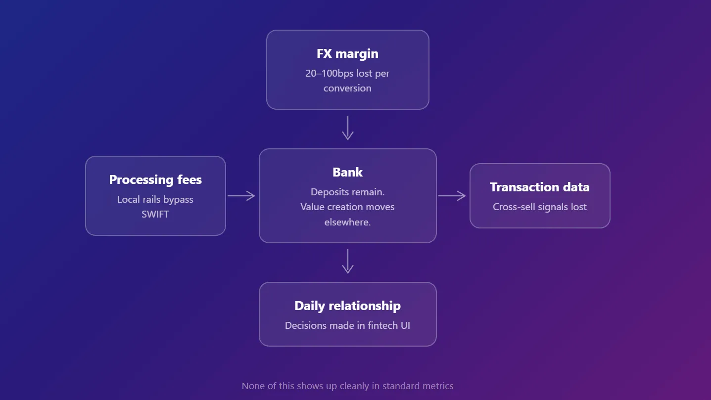 what_banks_are_losing_blog.png
