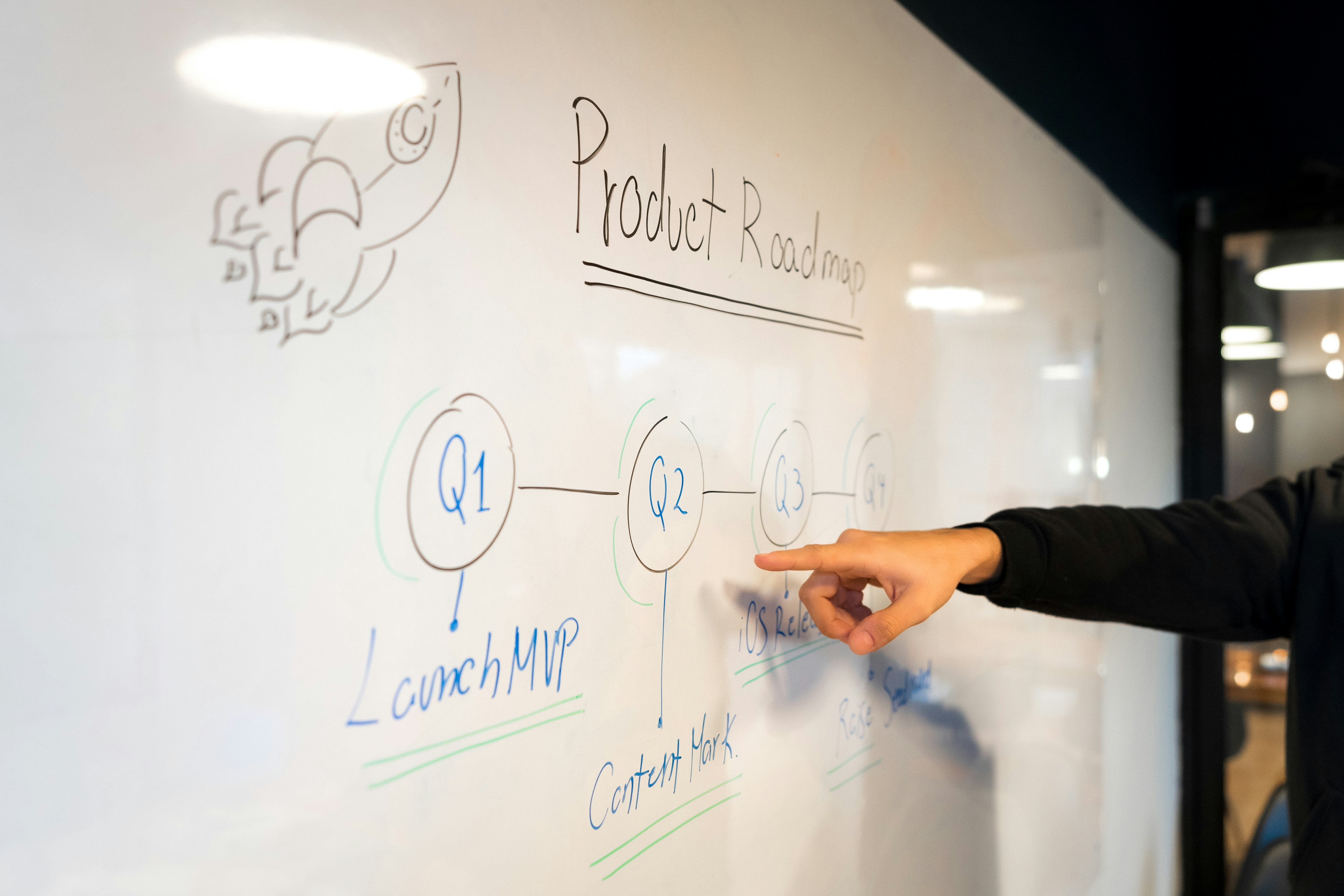 Hand pointing at whiteboard showing product roadmap with quarterly goals and a rocket drawing.