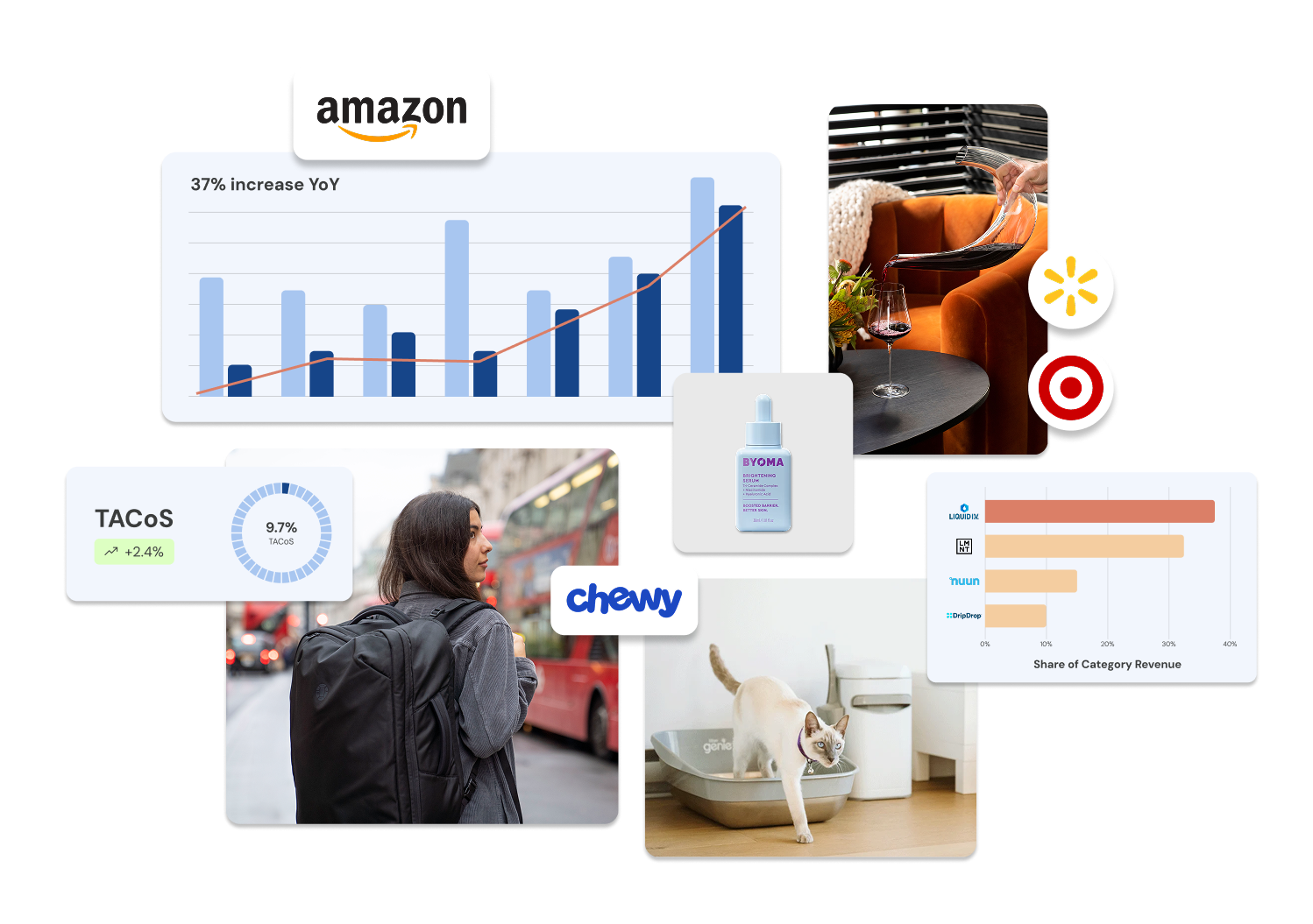 Collage of images and charts: A bar chart with a 37% year-over-year increase and Amazon logo, a woman with a large backpack in a city with a Chewy logo, a cat stepping out of a litter box, a dropper bottle labeled Byoma serum, a cozy setting with wine being poured and Walmart and Target logos, and a bar graph showing share of category revenue by brands including Liquid I.V. and LMNT.