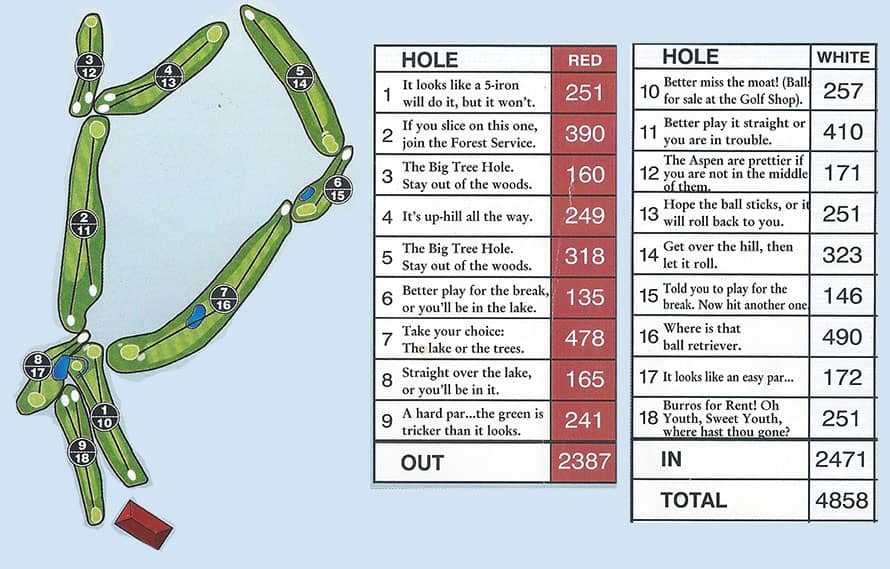 The Lodge Golf