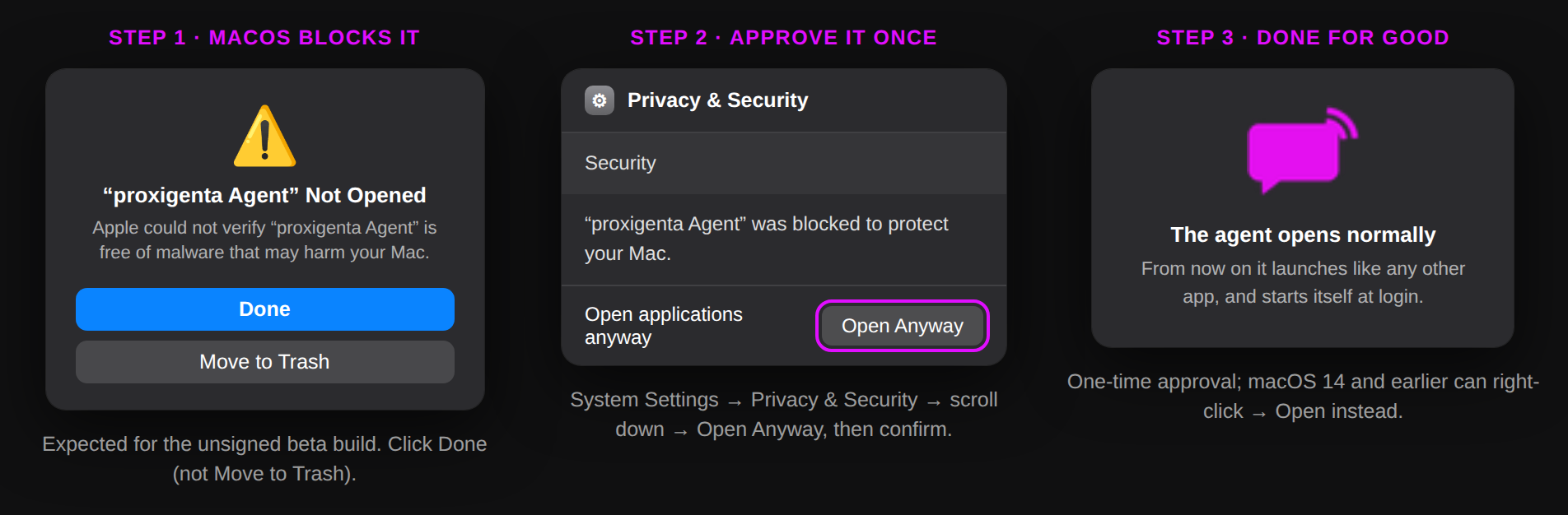 Three steps: the macOS block dialog, the Open Anyway button in Privacy and Security, and the agent opening normally