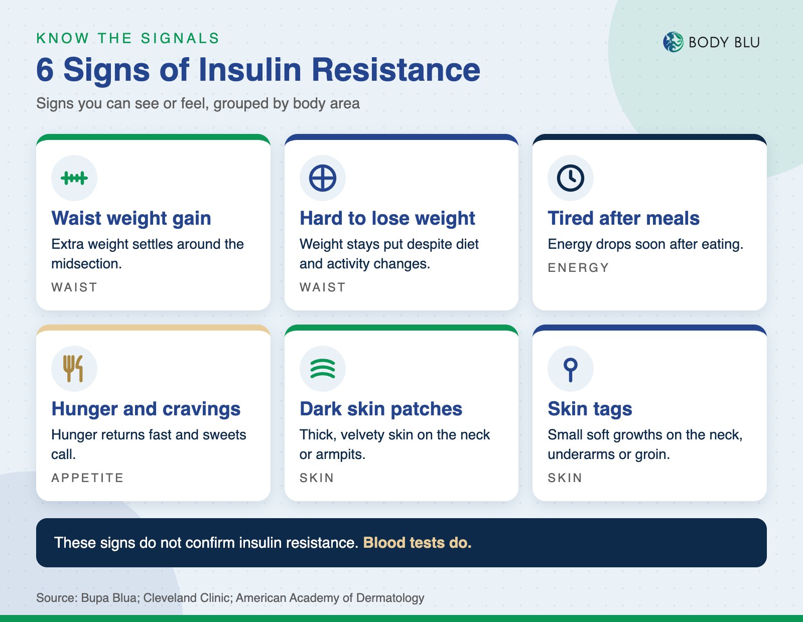 Infographic of 6 signs of insulin resistance: waist weight, tiredness after meals, cravings, dark skin patches and skin tags