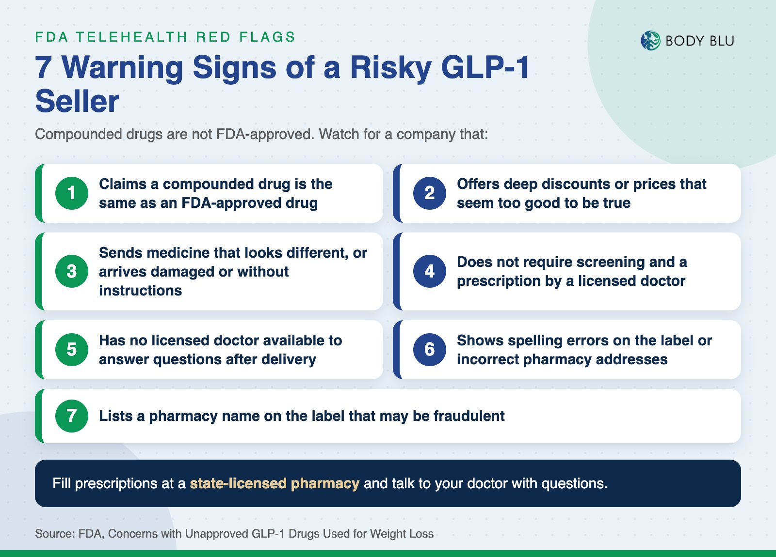 Checklist of 7 FDA warning signs for telehealth sellers of compounded GLP-1 weight loss injections