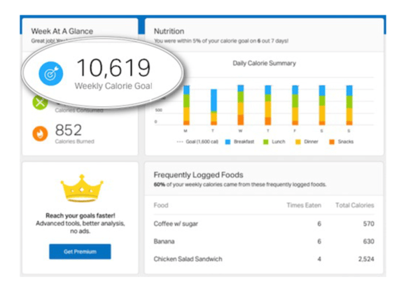 how to increase daily active users MyFitnessPal milestones and goals
