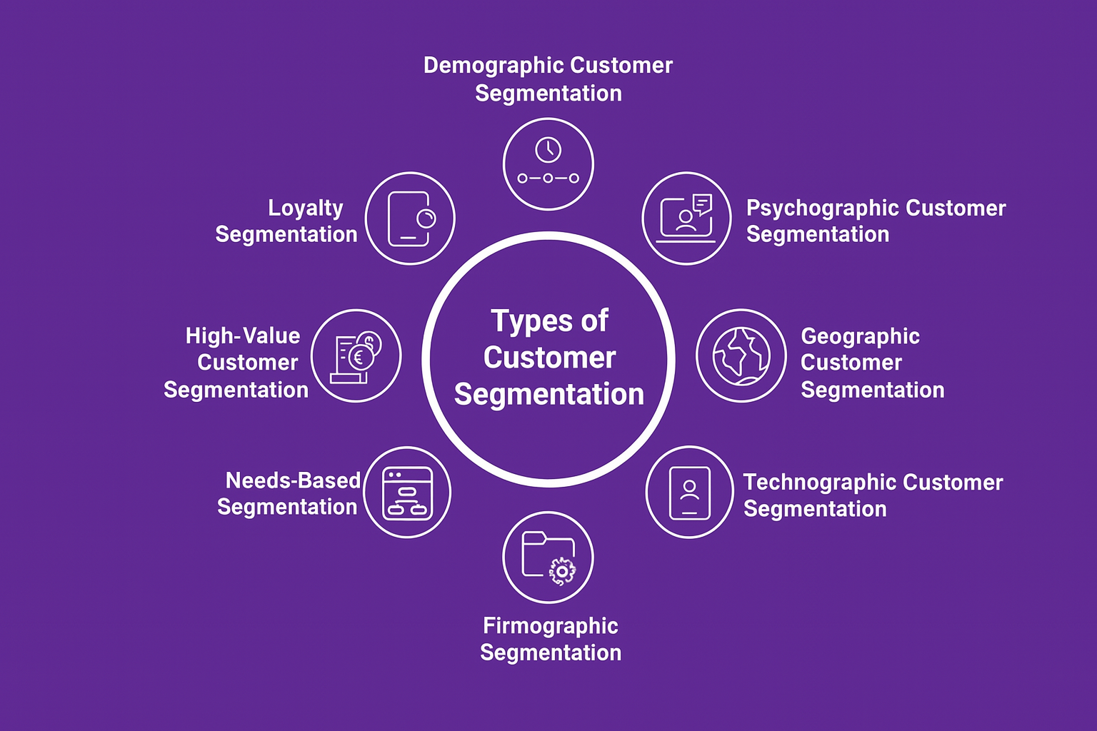 Segmentation_purchasely