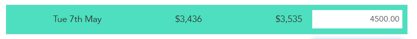Budget field showing saved confirmation in Loaded
