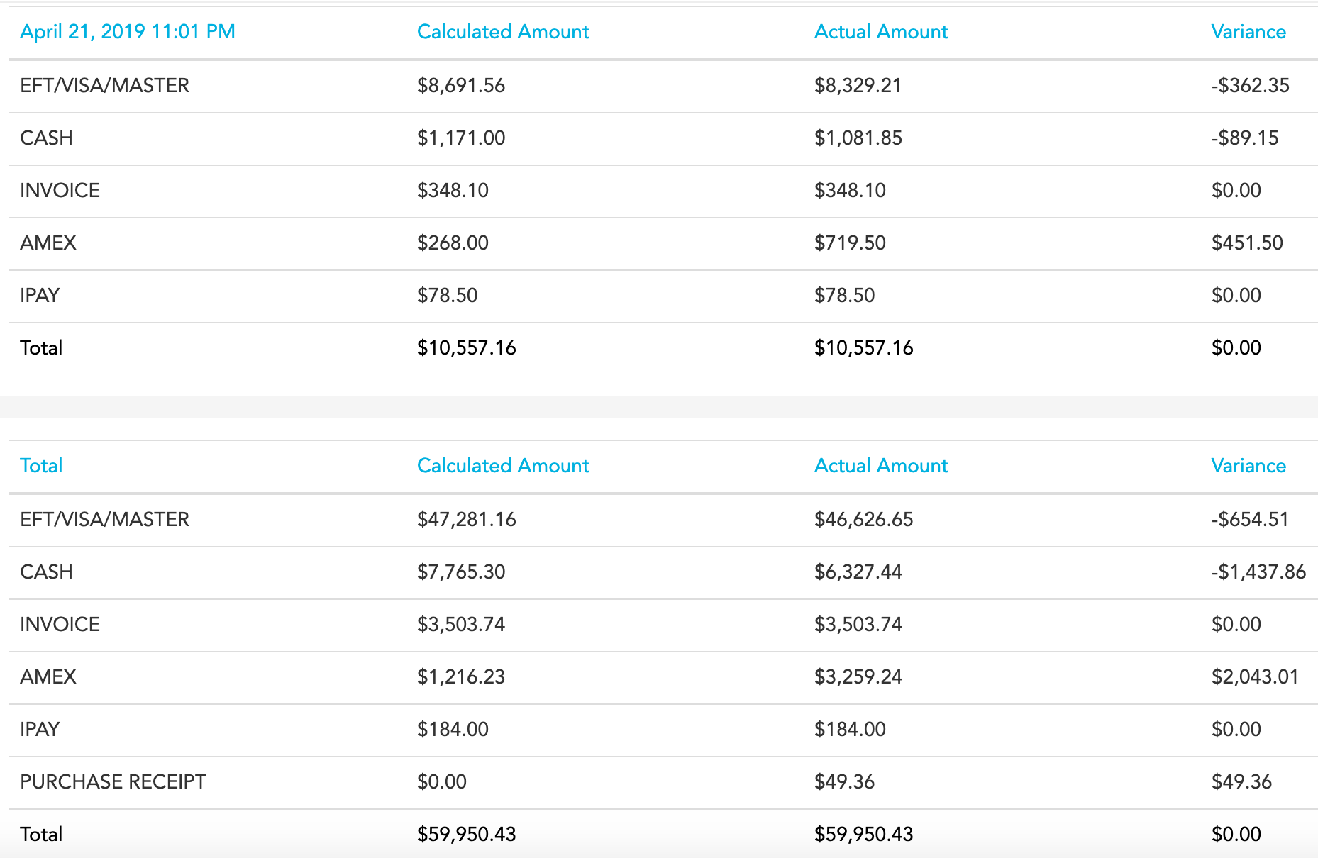 Cashup report overview in Loaded