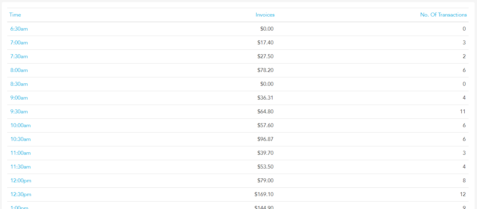 Sales report detail