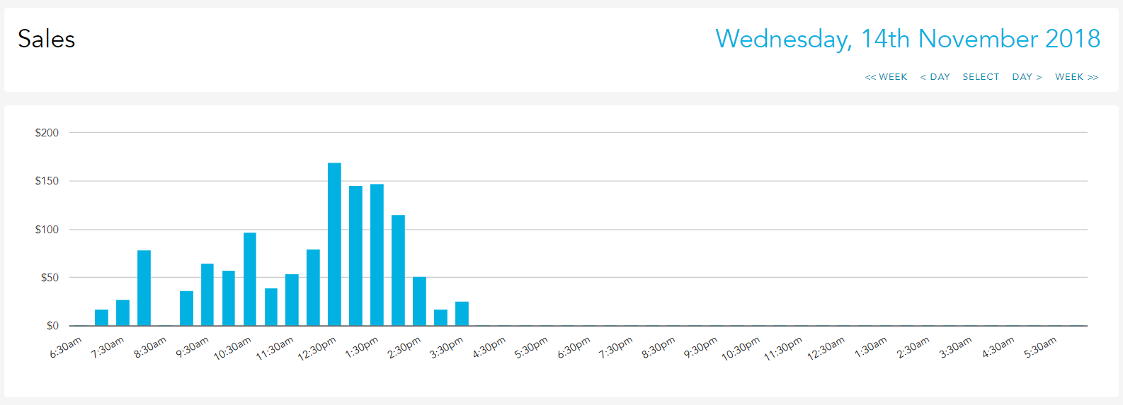 Sales overview report